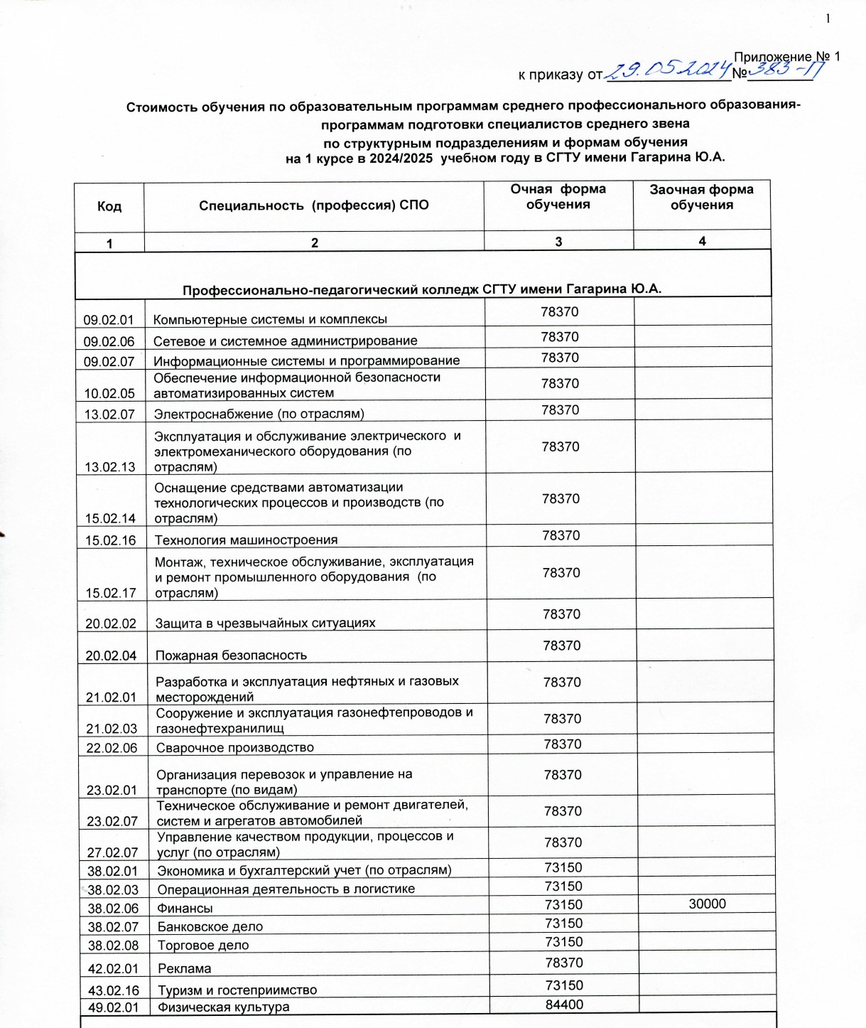 Правила приема - Профессионально - педагогический колледж Саратовского  государственного технического университета им. Гагарина Ю.А.